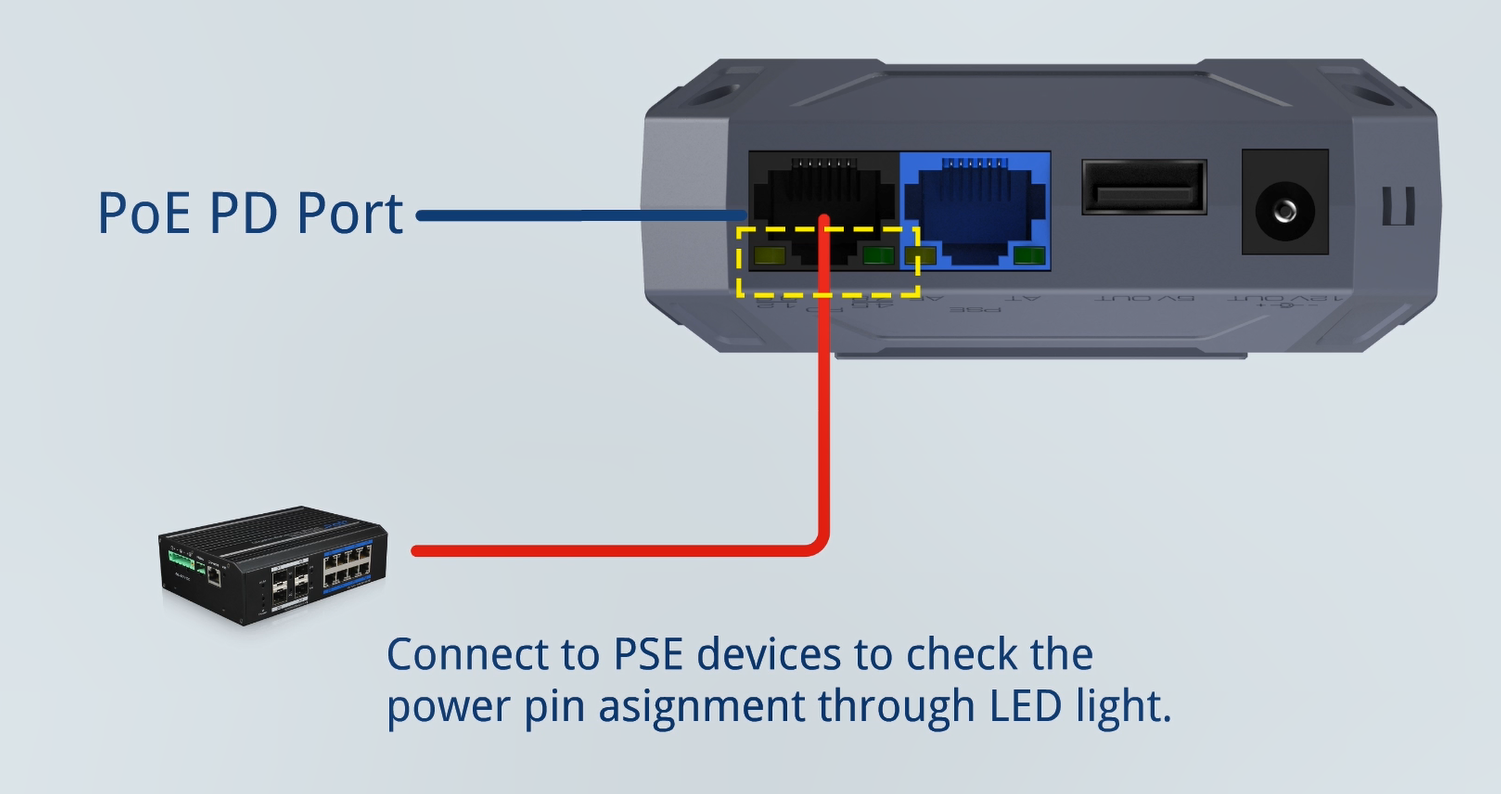 EPFast tool